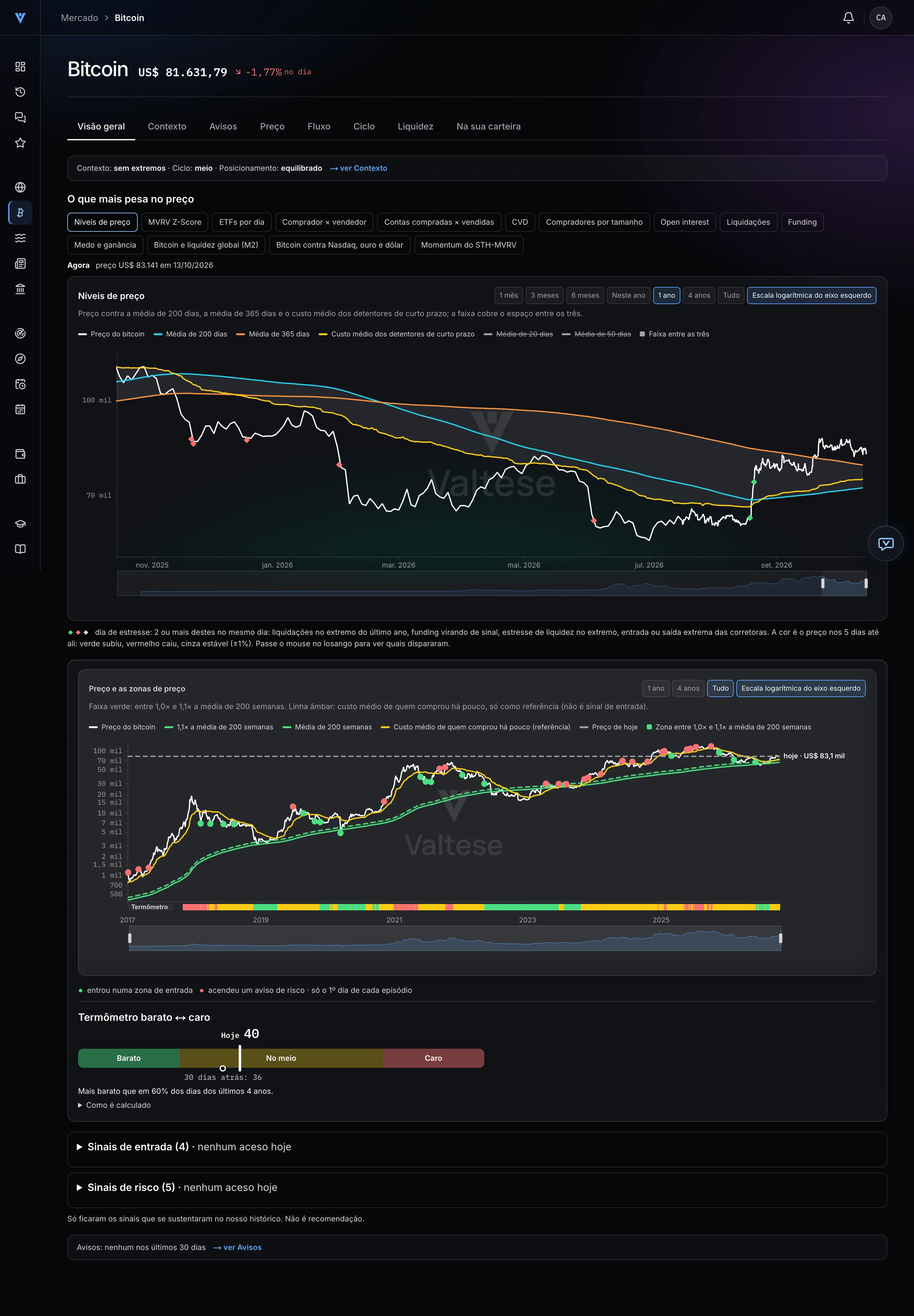 O que mais pesa no preço do bitcoin hoje.